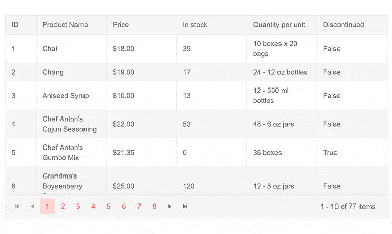 Telerik UI for Blazor Grid