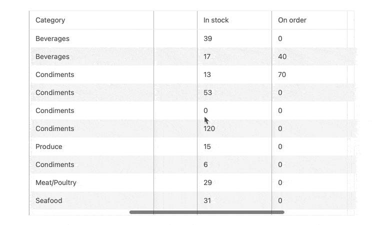 Kendo Grid Component Sticky Columns