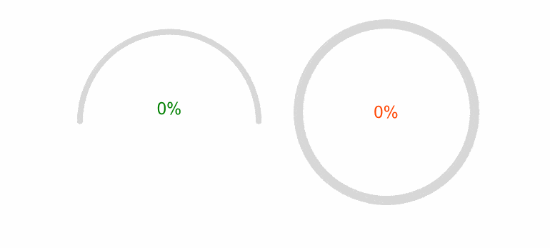 Telerik UI for ASP.NET AJAX ArcGauge-ColorRanges