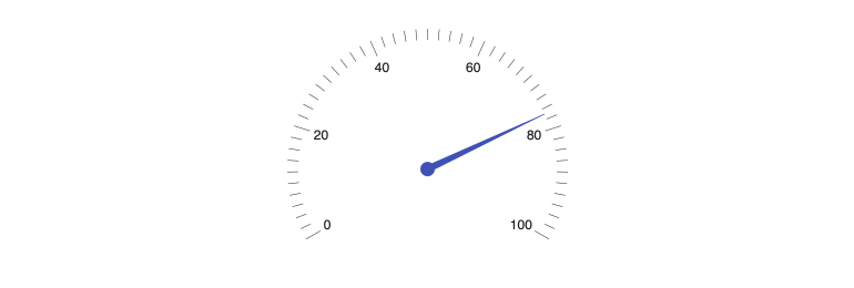 radialgauge-overview