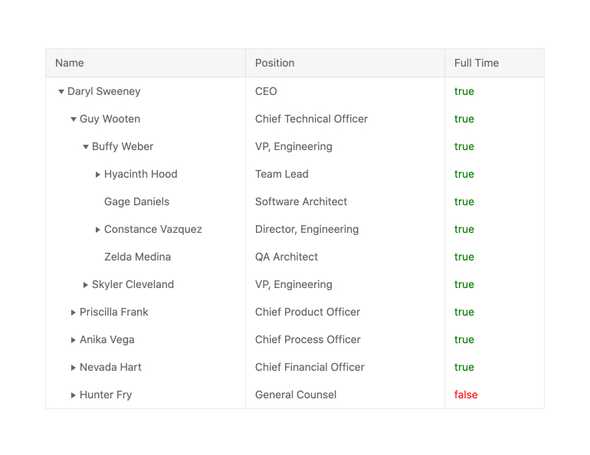 React TreeList - Custom Cells, KendoReact UI Library