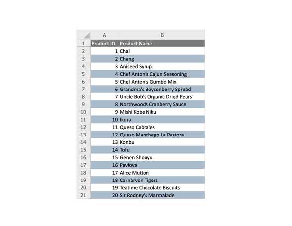 React Excel Export - Workbook Customization, KendoReact UI Library