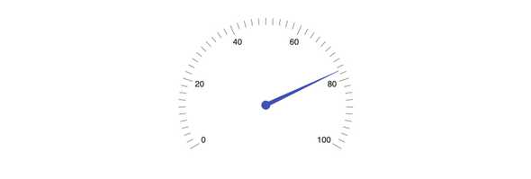 React RadialGauge - Overview, KendoReact UI Library
