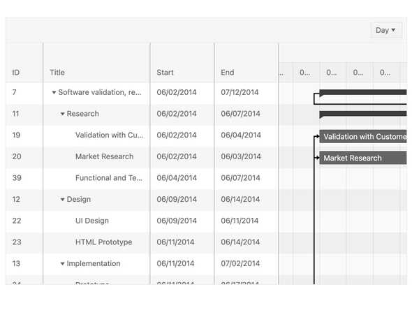 React Gantt Component Slot Customization