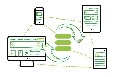 Telerik UI for ASP.NET AJAX Responsive Page Layout - bandwidth