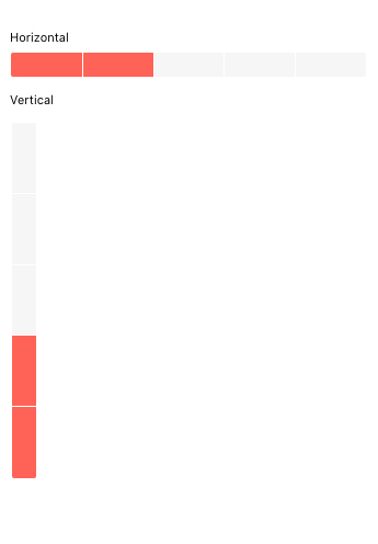 Kendo UI for Angular ChunkProgressBar - Orientation