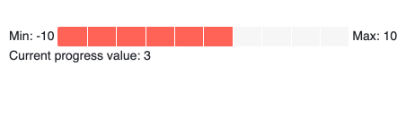 Kendo UI for Angular ChunkProgressBar - Value and Ranges