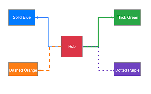 Kendo UI Angular Diagram Connectors