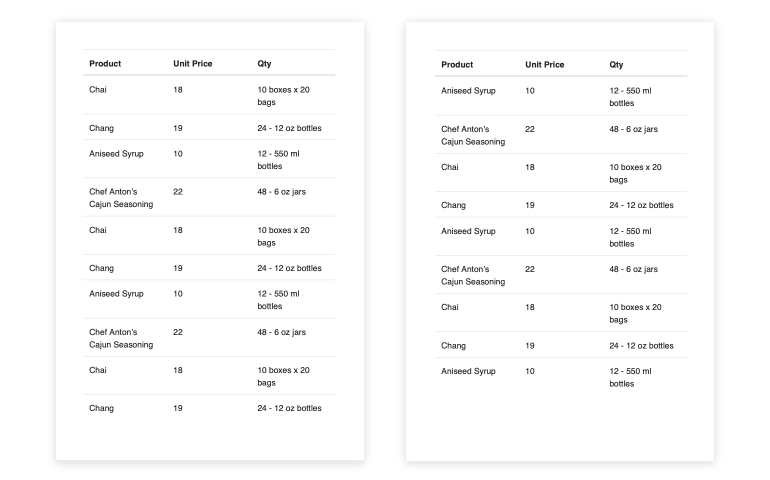 Kendo UI for Angular PDF Export - Repeated Table Headers