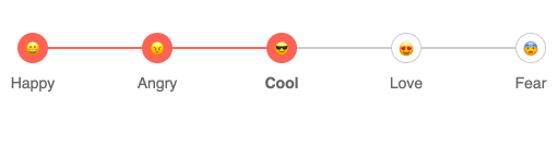 Kendo UI for Angular Stepper - Templates