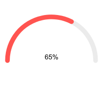 Telerik UI for Blazor Arc Gauge