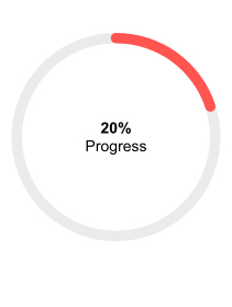 Telerik UI for Blazor Circular Gauge