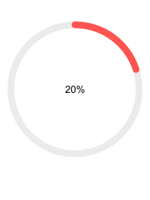 Telerik UI for Blazor Circular Gauge