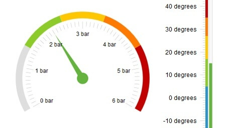 Telerik UI for ASP.NET AJAX Gauge - various gauges