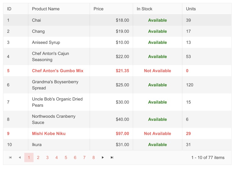 Telerik UI for Blazor Grid - Alignment of Grid Cell Values