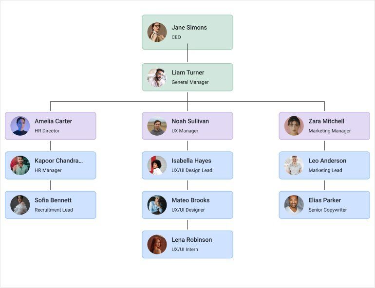 kendo ui angular diagram