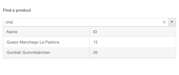 Telerik UI for ASP.NET Core MultiColumnComboBox
