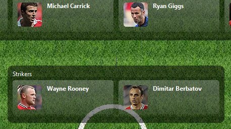 Telerik UI for ASP.NET AJAX OrgChart - templates