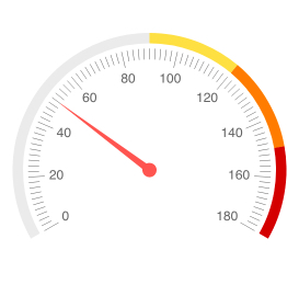 Telerik UI for Blazor Radial Gauge