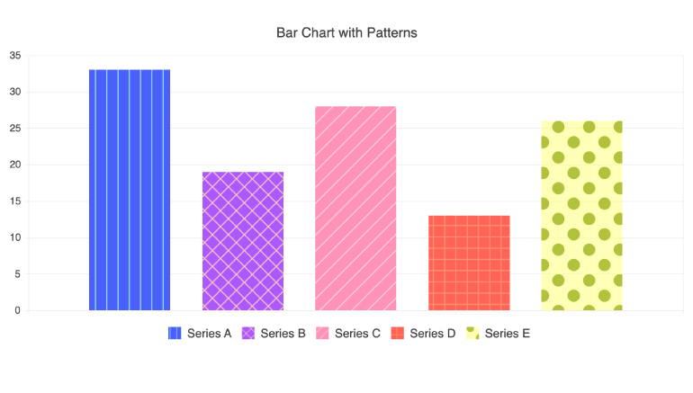 Telerik UI for ASP.NET Core Charts-Patterns-in-Charts-770