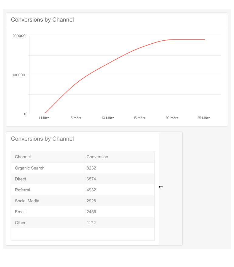 Telerik UI for Blazor TileLayout Resizing