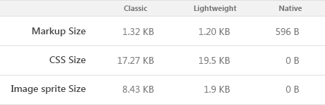 Telerik UI for ASP.NET AJAX ComboBox - classic lightweight