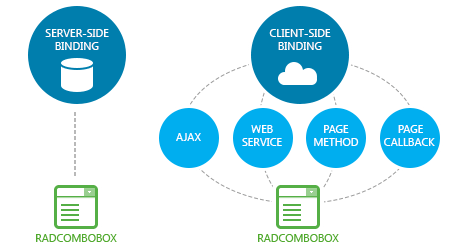 Telerik UI for ASP.NET AJAX ComboBox - data binding