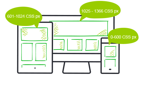 Telerik UI for ASP.NET AJAX Device detection