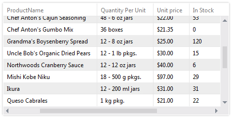 Telerik UI for ASP.NET AJAX Grid - Scrolling