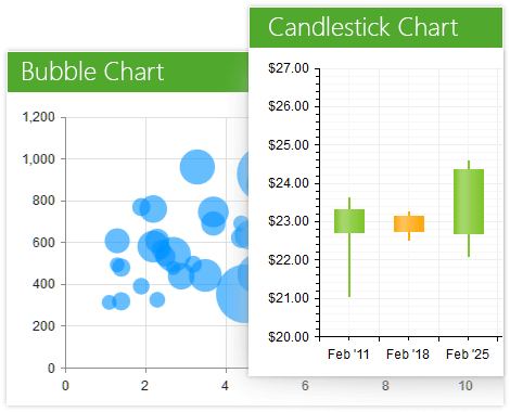 Telerik UI for ASP.NET AJAX Chart - Chart Types