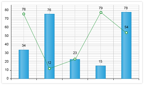 Telerik UI for ASP.NET AJAX Chart - Multiple Series and Combination Charts