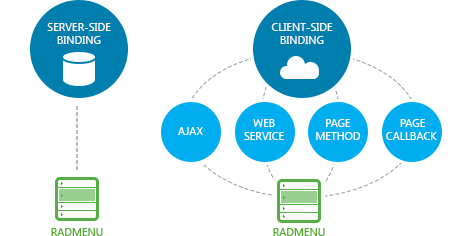 Telerik UI for ASP.NET AJAX Menu - data binding