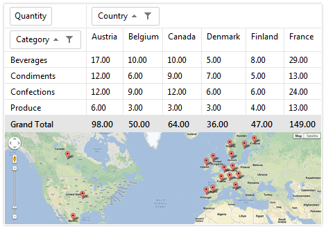 Telerik UI for ASP.NET AJAX PivotGrid - API