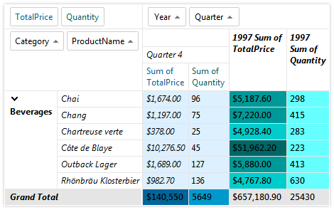 Telerik UI for ASP.NET AJAX PivotGrid - formatting