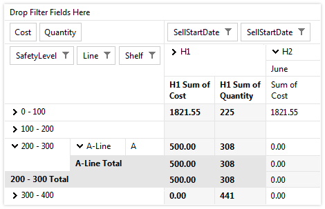 Telerik UI for ASP.NET AJAX PivotGrid - hierarchical