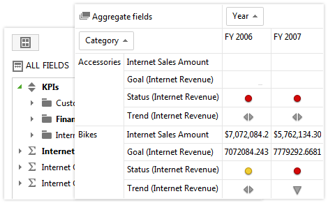 Telerik UI for ASP.NET AJAX PivotGrid - OLAP KPIs