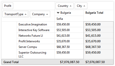 Telerik UI for ASP.NET AJAX PivotGrid - totals