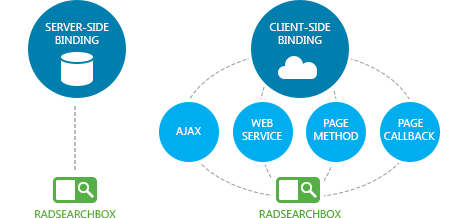 Telerik UI for ASP.NET AJAX SearchBox - data binding