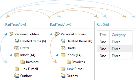 Telerik UI for ASP.NET AJAX TreeView - Drag and drop