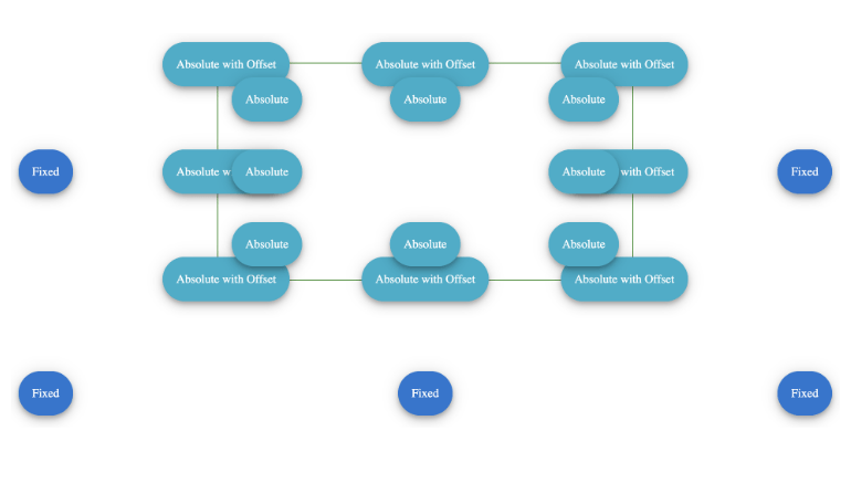 Telerik UI for ASP.NET AJAX Floating Action Button - alignment