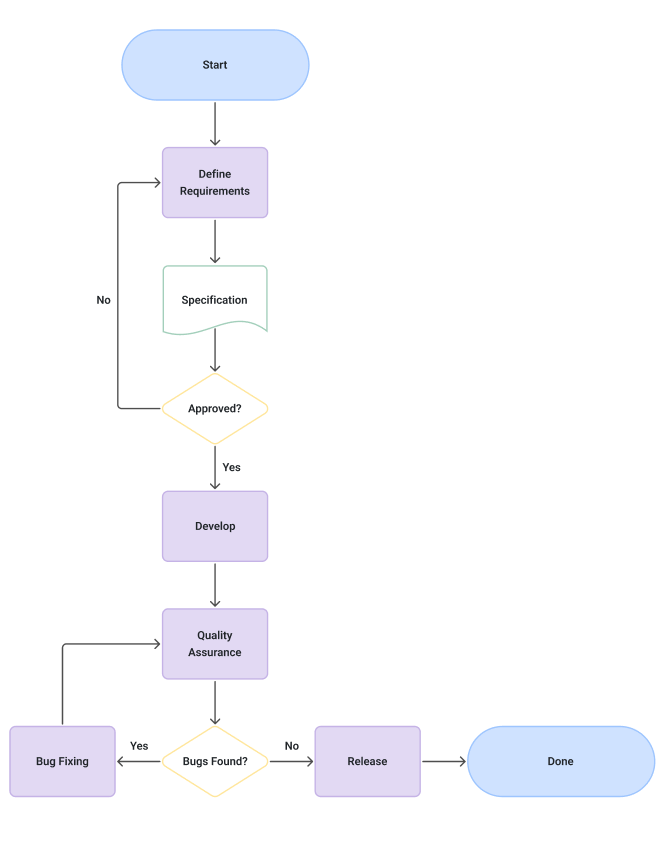 Angular Diagram Tooltips