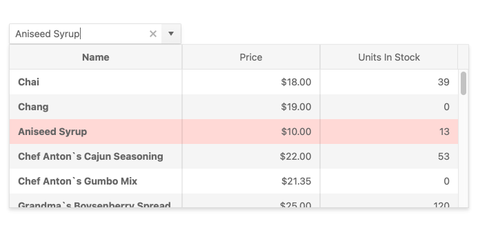 Angular MultiColumn Columns