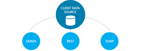 Telerik UI for ASP.NET AJAX Map - data binding