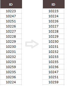 Telerik UI for ASP.NET AJAX SpreadProcessing - sorting