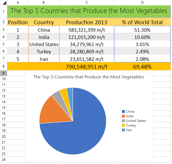Telerik UI for ASP.NET MVC SpreadProcessing - Charts