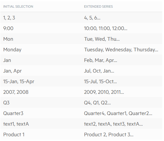 Telerik UI for Blazor SpreadProcessing - autofill and series