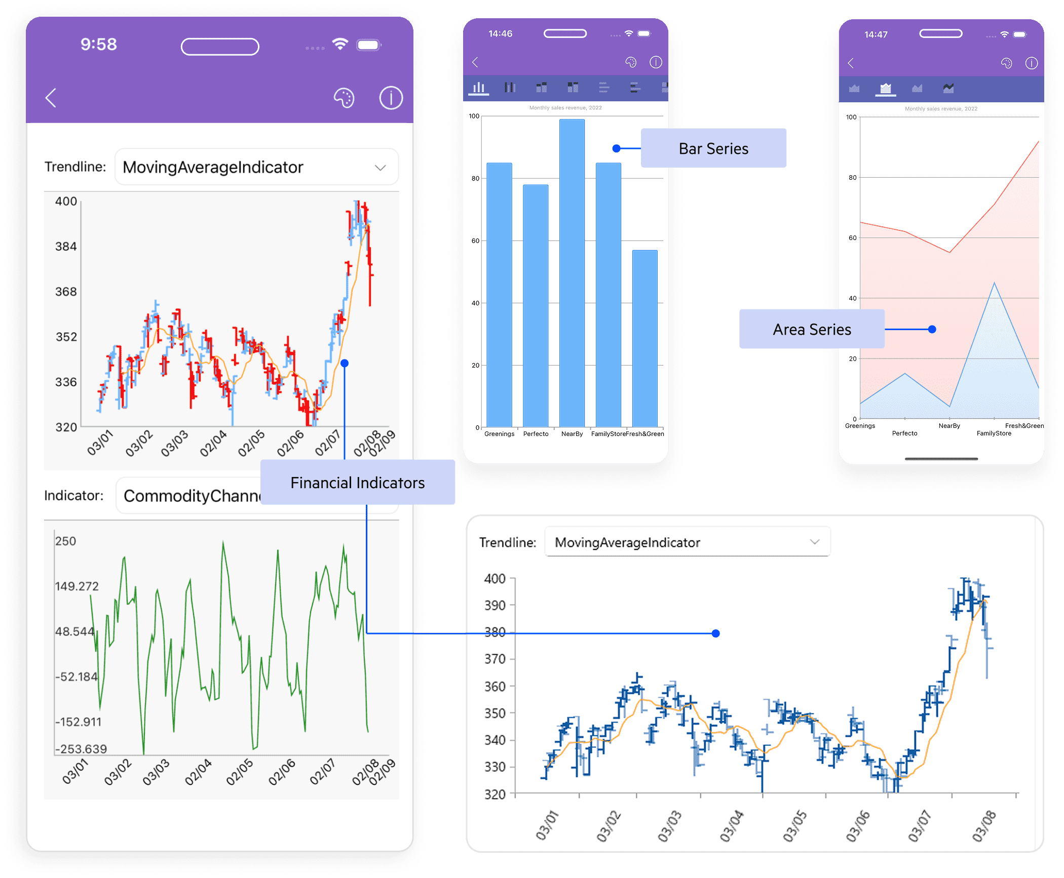 Visualize data beautifully and responsively with 20+ chart types Illustration