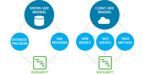 Telerik UI for ASP.NET AJAX - data binding