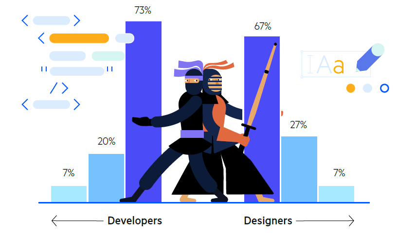State of Designer-Developer
Collaboration 2024 Survey Report