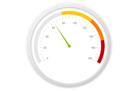 ASP.NET MVC Gauge Customization